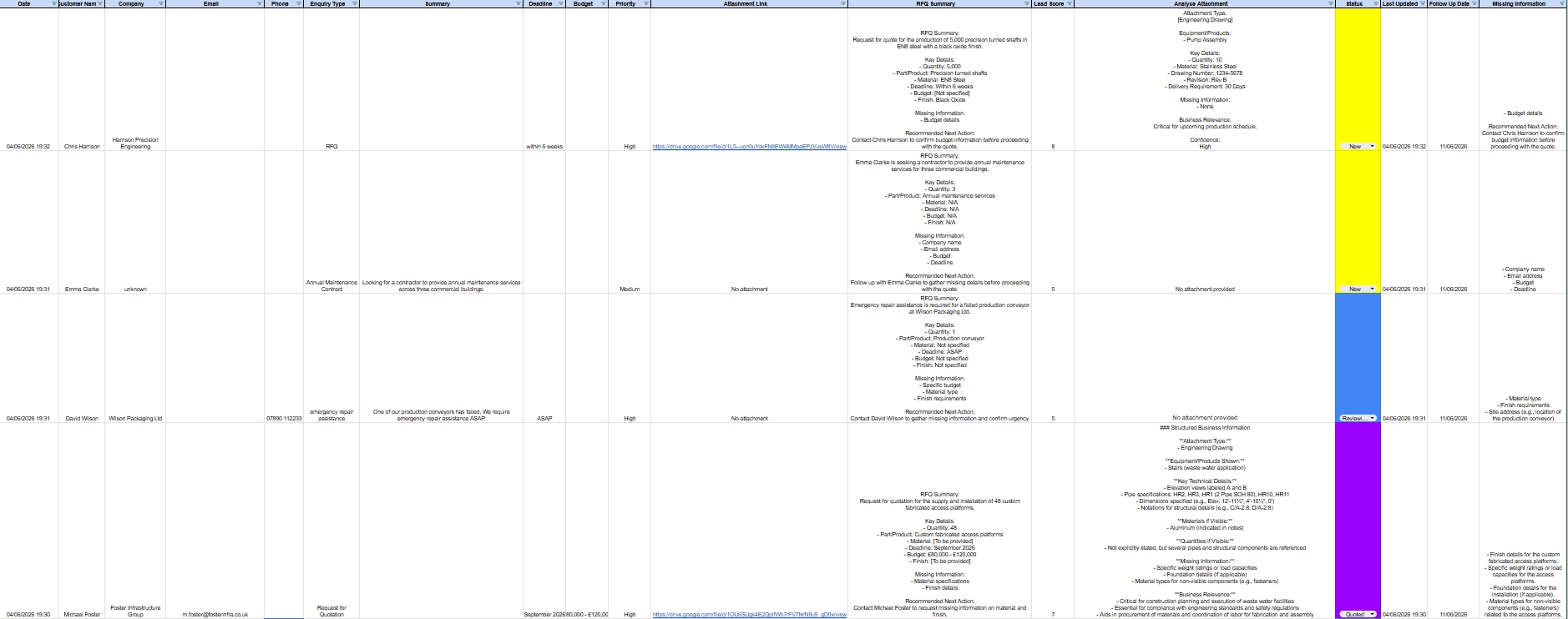 Every RFQ, structured automatically.